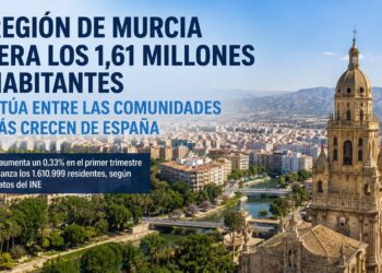 La Región de Murcia supera los 1,61 millones de habitantes y se sitúa entre las comunidades que más crecen de España