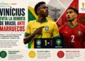 Vinícius evita la derrota de Brasil ante un Marruecos que confirmó su ambición mundialista