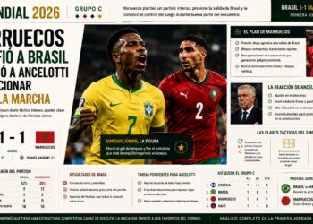 Marruecos desafió a Brasil y obligó a Ancelotti a reaccionar sobre la marcha