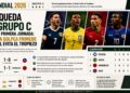 Así queda el Grupo C tras la primera jornada: Escocia golpea primero y Brasil evita el tropiezo