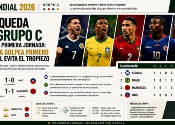 Así queda el Grupo C tras la primera jornada: Escocia golpea primero y Brasil evita el tropiezo