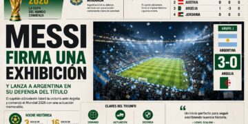 Messi firma una exhibición y lanza a Argentina en su defensa del título