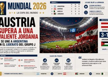 Austria supera a una valiente Jordania y se une a Argentina en el liderato del Grupo J