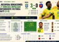 Cunha da equilibrio a Brasil: las claves tácticas y estadísticas del 3-0 sobre Haití