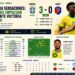 Cunha da equilibrio a Brasil: las claves tácticas y estadísticas del 3-0 sobre Haití