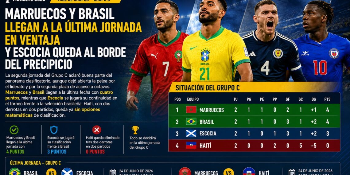 Marruecos y Brasil llegan a la última jornada en ventaja y Escocia queda al borde del precipicio