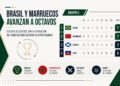 Brasil y Marruecos avanzan a octavos y Escocia se despide con la sensación de haber dejado escapar su oportunidad