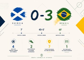 Vinícius marca el ritmo, Cunha da continuidad y Brasil llega a octavos con una estructura cada vez más reconocible