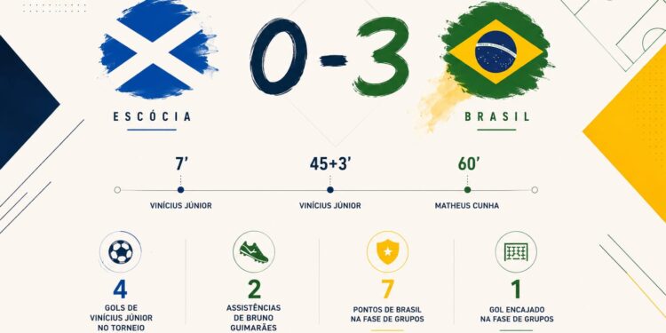 Vinícius marca el ritmo, Cunha da continuidad y Brasil llega a octavos con una estructura cada vez más reconocible