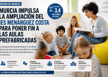 Murcia impulsa la ampliación del IES Menárguez Costa para poner fin a las aulas prefabricadas