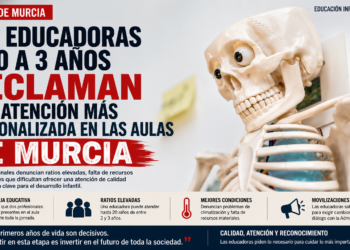 Las educadoras de 0 a 3 años reclaman una atención más personalizada en las aulas de Murcia