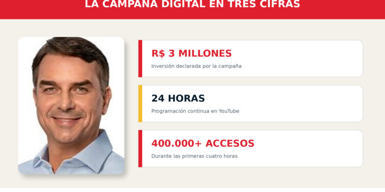 Flávio Bolsonaro convierte YouTube en una televisión electoral permanente