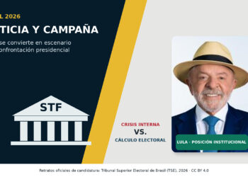 El Supremo se convierte en campo de batalla de la campaña presidencial