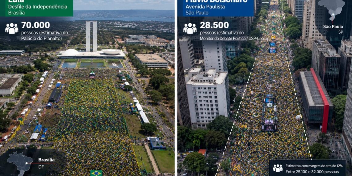 Brasil convierte el 7 de Septiembre en un anticipo de la disputa presidencial entre Lula y el bolsonarismo